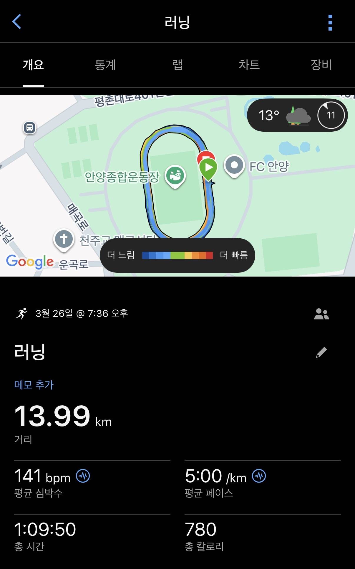 run image